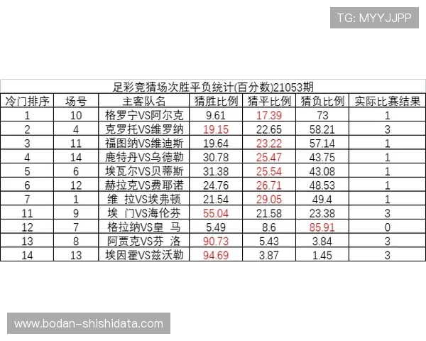 足球波胆技巧避坑指南彩票数字高频玩法防骗